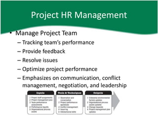 Project HR Management
• Manage Project Team
  – Tracking team’s performance
  – Provide feedback
  – Resolve issues
  – Optimize project performance
  – Emphasizes on communication, conflict
    management, negotiation, and leadership
 