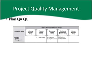 Project Quality Management
• Plan QA QC
 