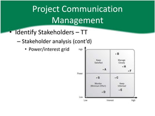 Project Communication
             Management
• Identify Stakeholders – TT
  – Stakeholder analysis (cont’d)
     • Power/interest grid
 