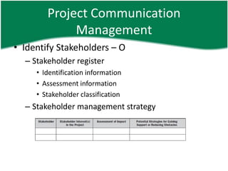 Project Communication
             Management
• Identify Stakeholders – O
  – Stakeholder register
     • Identification information
     • Assessment information
     • Stakeholder classification
  – Stakeholder management strategy
 