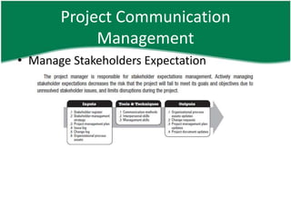 Project Communication
            Management
• Manage Stakeholders Expectation
 