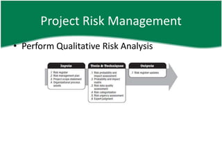 Project Risk Management
• Perform Qualitative Risk Analysis
 