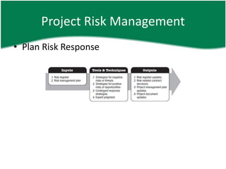 Project Risk Management
• Plan Risk Response
 