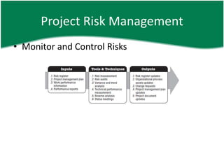 Project Risk Management
• Monitor and Control Risks
 