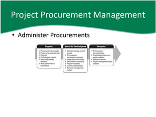 Project Procurement Management

• Administer Procurements
 