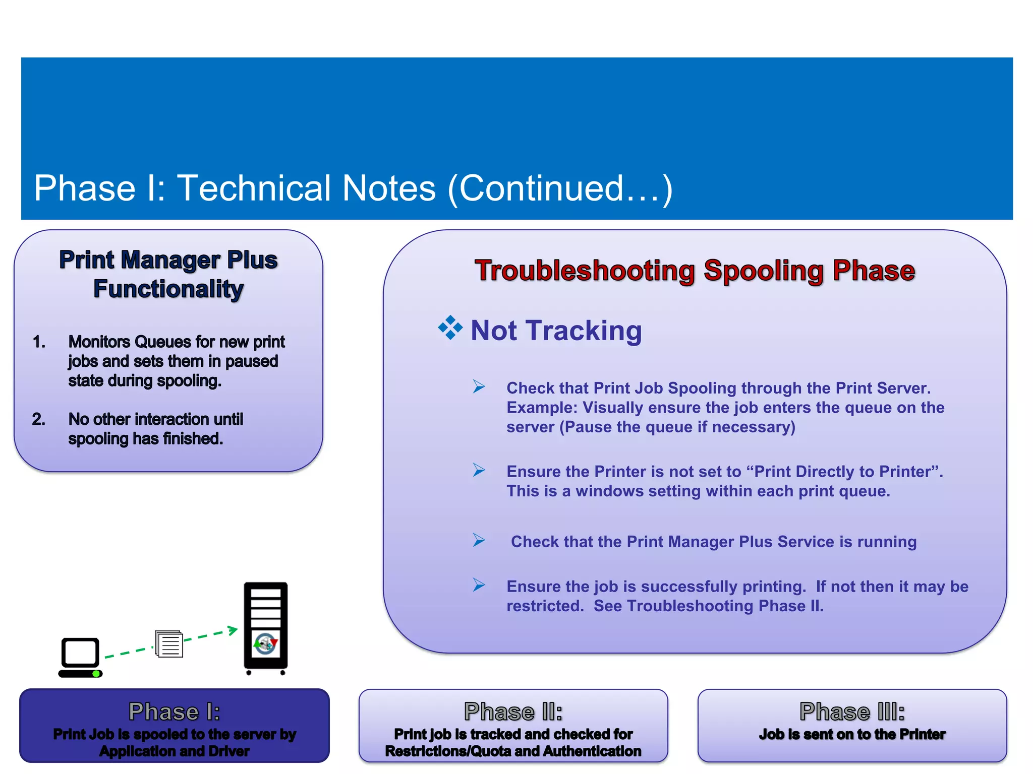 Phase I: Technical Notes (Continued…)


                        Not Tracking
                          Check that Print Job Spooling through the Print Server.
                             Example: Visually ensure the job enters the queue on the
                             server (Pause the queue if necessary)

                          Ensure the Printer is not set to “Print Directly to Printer”.
                             This is a windows setting within each print queue.


                             Check that the Print Manager Plus Service is running

                          Ensure the job is successfully printing. If not then it may be
                             restricted. See Troubleshooting Phase II.
 