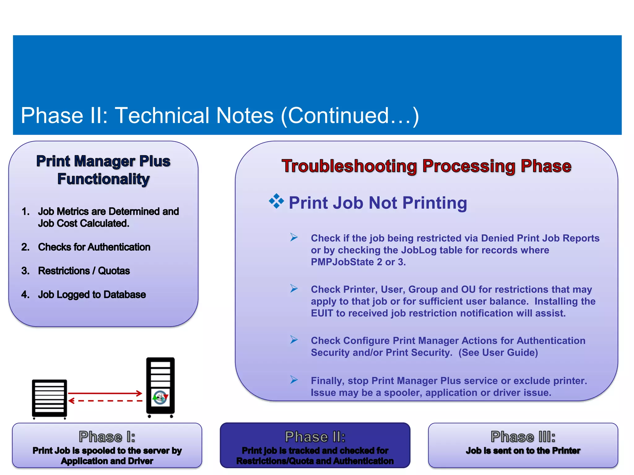 Phase II: Technical Notes (Continued…)


                        Print Job Not Printing
                          Check if the job being restricted via Denied Print Job Reports
                             or by checking the JobLog table for records where
                             PMPJobState 2 or 3.

                          Check Printer, User, Group and OU for restrictions that may
                             apply to that job or for sufficient user balance. Installing the
                             EUIT to received job restriction notification will assist.

                          Check Configure Print Manager Actions for Authentication
                             Security and/or Print Security. (See User Guide)

                          Finally, stop Print Manager Plus service or exclude printer.
                             Issue may be a spooler, application or driver issue.
 