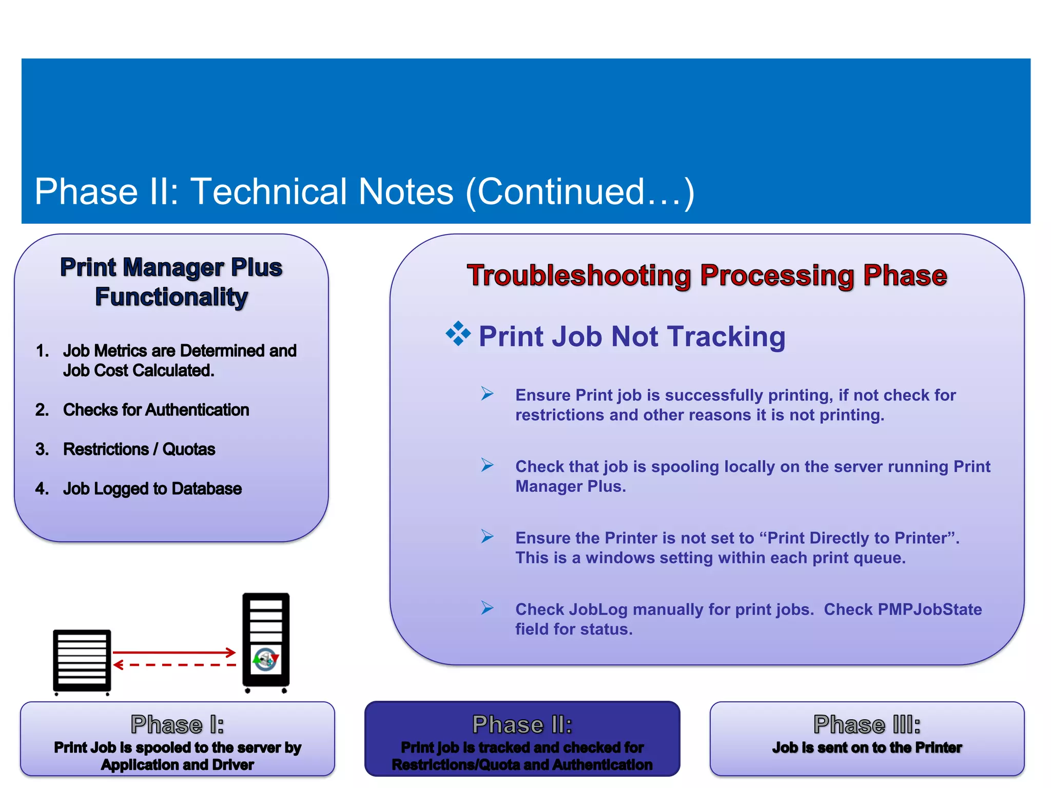 Phase II: Technical Notes (Continued…)


                        Print Job Not Tracking
                          Ensure Print job is successfully printing, if not check for
                             restrictions and other reasons it is not printing.


                          Check that job is spooling locally on the server running Print
                             Manager Plus.


                          Ensure the Printer is not set to “Print Directly to Printer”.
                             This is a windows setting within each print queue.


                          Check JobLog manually for print jobs. Check PMPJobState
                             field for status.
 