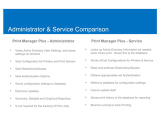 Print Manager Plus | PPT
