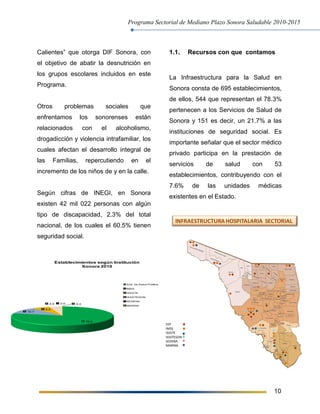Programa Sectorial de Mediano Plazo Sonora Saludable 2010-2015
10
Calientes” que otorga DIF Sonora, con
el objetivo de abatir la desnutrición en
los grupos escolares incluidos en este
Programa.
Otros problemas sociales que
enfrentamos los sonorenses están
relacionados con el alcoholismo,
drogadicción y violencia intrafamiliar, los
cuales afectan el desarrollo integral de
las Familias, repercutiendo en el
incremento de los niños de y en la calle.
Según cifras de INEGI, en Sonora
existen 42 mil 022 personas con algún
tipo de discapacidad, 2.3% del total
nacional, de los cuales el 60.5% tienen
seguridad social.
1.1. Recursos con que contamos
La Infraestructura para la Salud en
Sonora consta de 695 establecimientos,
de ellos, 544 que representan el 78.3%
pertenecen a los Servicios de Salud de
Sonora y 151 es decir, un 21.7% a las
instituciones de seguridad social. Es
importante señalar que el sector médico
privado participa en la prestación de
servicios de salud con 53
establecimientos, contribuyendo con el
7.6% de las unidades médicas
existentes en el Estado.
79.0
10.7
6.0
4.0 0.0 0.3
Establecimientos según Institución
Sonora 2010
Sría. de Salud Pública
IMSS
ISSSTE
ISSSTESON
SEDENA
MARINA
INFRAESTRUCTURAHOSPITALARIA SECTORIAL
SSP
IMSS
ISSSTE
ISSSTESON
SEDENA
MARINA
 