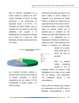 Programa Sectorial de Mediano Plazo Sonora Saludable 2010-2015
12
Para la atención hospitalaria en el
sector público se dispone de 2,571
camas censables. El 55.3% de ellas
pertenecen a las instituciones de
seguridad social y el 44.7% a la
Secretaría de Salud Pública, para un
indicador de 1.02 camas por cada 1000
habitantes, cifra superior a la
establecida por la Organización Mundial
de la Salud de 1 cama por 1000
habitantes. El sector privado cuenta con
671 camas.
Los recursos humanos públicos y
privados para la atención de la salud en
el Estado ascienden a 26,175
trabajadores, de los cuales el 91.4%
corresponden al sector público y el
8.6% al privado.
Del personal de salud que labora en el
sector público el 30.7% trabaja en
unidades de la Secretaría de Salud
Pública y el 69.3% en instituciones de
seguridad social, de los cuales el 23.5%
es personal médico, y de estos el 90%
están en contacto directo con el
paciente para un indicador de 1.94
médicos por cada 1000 habitantes, cifra
superior a lo establecido por la
Organización Mundial de la Salud de un
médico por cada 1,000 habitantes. Con
relación al personal de enfermería
laboran en el sector
salud 6,829 para un
28.5% del total de
personal.
Para la atención
médica hospitalaria
privada en las 53
unidades prestan sus servicios 2,238
trabajadores de la salud, de los cuales
303 son médicos, 1,023 enfermeras,
119 profesional técnico y 793
administrativos.
Para el 2010 la cobertura que reportan
las instituciones es de 67.9% para la
población derechohabiente y 32.1%
44.7
41.5
6.0
7.0
0.0 0.8
Camas Censables según Institución
Sonora 2010
Sria. De Salud Pública
IMSS
ISSSTE
ISSSTESON
SEDENA
MARINA
 