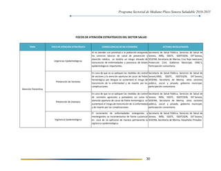 Programa Sectorial de Mediano Plazo Sonora Saludable 2010-2015
30
TEMA FOCO DE ATENCIÓN ESTRATÉGICO CONSECUENCIAS DE NO ATENDERSE ACTORES INVOLUCRADOS
Urgencias Epidemiológicas
Al no atender con prontitud a la población otorgando
los servicios básicos de salud de prevención y
atención médica, se tendría un riesgo elevado de
transmisión de enfermedades y presencia de brotes
epidemiológicos importantes.
Secretaría de Salud Pública, Servicios de Salud de
Sonora, IMSS, ISSSTE, ISSSTESON, DIF´Sonora,
SEDENA, Secretaría de Marina, Cruz Roja mexicana,
Protección Civil, Gobierno Municipal, ONG´S,
Participación comunitaria.
Prevención de Vectores
En caso de que no se apliquen las medidas de control
de vectores y la atención oportuna de casos de fiebre
hemorrágica por dengue se aumentará el riesgo de
transmisión de la enfermedad y de muerte por las
complicaciones.
Secretaría de Salud Pública, Servicios de Salud de
Sonora,IMSS, ISSSTE, ISSSTESON, DIF´Sonora,
SEDENA, Secretaría de Marina, otros sectores
público, social y privado, gobierno municipal,
participación comunitaria.
Prevención de Zoonosis
En caso de que no se apliquen las medidas de control
de animales agresores y portadores así como la
atención oportuna de casos de fiebre hemorrágica se
aumentará el riesgo de transmisión de la enfermedad
y de muerte por las complicaciones.
Secretaría de Salud Pública, Servicios de Salud de
Sonora, IMSS, ISSSTE, ISSSTESON, DIF´Sonora,
SEDENA, Secretaría de Marina, otros sectores
público, social y privado, gobierno municipal,
participación comunitaria.
Vigilancia Epidemiológica
El incremento de enfermedades emergentes y
reemergentes se incrementarían de forma sustancial
en caso de no aplicarse de manera permanente la
vigilancia epidemiológica.
Secretaría de Salud Pública, Servicios de Salud de
Sonora, IMSS, ISSSTE, ISSSTESON, DIF´Sonora,
SEDENA, Secretaría de Marina, Hospitales Privados.
FOCOS DE ATENCIÓN ESTRATÉGICOS DEL SECTOR SALUD
Atención Preventiva
 