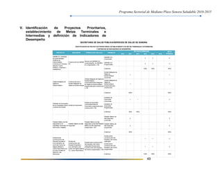 Programa Sectorial de Mediano Plazo Sonora Saludable 2010-2015
49
V. Identificación de Proyectos Prioritarios,
establecimiento de Metas Terminales e
Intermedias y definición de Indicadores de
Desempeño
2010 2011 2012 2013 2014 2015
UNEMES-EC
Construidas
2 3 5
UNEMES-EC
Programadas
2 3 5
Cobertura 100% 100% 100%
Unidad Inteligente de
Vigilancia
Epidemiológica
construida
1 1
Unidad Inteligente de
Vigilancia
Epidemiológica
programada para
construcción
1 1
Cobertura 100% 100%
Unidades de
Quemados
construidas
1 1 2
Unidades de
Quemados
Programadas
Cobertura 100% 100% 100%
Pabellón Médico de
Alta Seguridad
construido
2 2
Pabellón Médico de
Alta Seguridad
programado
2 2
Cobertura 100% 100%
Sustituciones
(construcción) del
Hospital y del Centro
realizadas
1 1 2
Sustituciones
(construcción) del
Hospital y del Centro
programadas
1 1 2
Cobertura 100% 100% 100%
SECRETARIA DE SALUD PÚBLICA/SERVICIOS DE SALUD DE SONORA
Y DEFINICION DE INDICADORES DE DESEMPEÑO
METAS INTERMEDIAS
PROYECTO VARIABLESFÓRMULADE CÁLCULO
Unidad Inteligente de
Vigilancia
Epidemiológica
INDICADOR
IDENTIFICACIÓN DE PROYECTOS PRIORITARIOS, ESTABLECIMIENTO DE METAS TERMINALES E INTERMEDIAS
META
TERMINAL
Unidades de Quemados
de los Hospitales Infantil
y General del Estado
Unidad de Quemados
Unidad de Quemados
construida/Unidad de
Quemados programada para
construcción x 100
UNEME-EC (Unidades
de especialidades
médicas de
Enfermedades
Crónicas) en Cananea,
Navojoa, Puerto
Peñasco, Guaymas y
Huatabampo
Construcción de UNEME-
EC
Número de UNEMES-EC
construidas/No. de UNEMES-
EC programadas x 100
Pabellón Médico de Alta
Seguridad en los
Hospitales Generales de
Hermosillo y Nogales
Pabellón Médico de Alta
Seguridad
Pabellón Médico de Alta
Seguridad construido/Pabellón
Médico de Alta Seguridad
programado x 100
Sustituciones
(construcción) del
Hospital Psiquiátrico
Cruz del Norte, así
como del Centro de
Higiene Mental Dr.
Carlos Nava Muñoz por
el Centro Estatal de
Atención a las
Adicciones
Sustitución
(construcción) del
Hospital Psiquiátrico
Cruz del Norte y del
Centro de Higiene Mental
"Dr. Carlos Nava Muñoz"
Sustituciones (construcción)
del Hospital y del Centro
realizadas/Sustituciones
(construcción) del Hospital y
del Centro programadas x 100
Unidad Inteligente de Vigilancia
Epidemiológica
construida/Unidad Inteligente
de Vigilancia Epidemiológica
programada para construcción
x 100
Construcción de la
Unidad Inteligente de
Vigilancia Epidemiológica
 