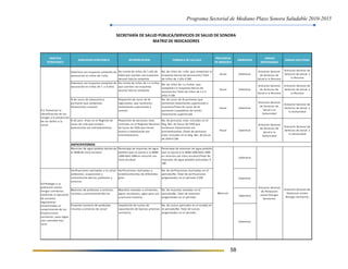 Programa Sectorial de Mediano Plazo Sonora Saludable 2010-2015
58
OBJETIVO
ESTRATEGICO
INTERPRETACION FORMULA DE CALCULO
FRECUENCIA
DE MEDICION
DIMENSION
UNIDAD
RESPONSABLE
UNIDAD EJECUTORA
Por ciento de niños de 1 año de
edad que cuentan con esquema
vacunal básico completo
No. de niños de 1 año que completan el
esquema básico de vacunación/ Total
de niños de 1 año X 100
Anual Cobertura
Dirección General
de Servicios de
Salud a la Persona
Dirección General de
Servicios de Salud a
la Persona
Por ciento de niños de 1 a 4 años
que cuentan con esquema
vacunal básico completo
No. de niños de 1 a 4 años que
completan el esquema básico de
vacunación/ Total de niños de 1 a 4
años X 100
Anual Cobertura
Dirección General
de Servicios de
Salud a la Persona
Dirección General de
Servicios de Salud a
la Persona
Proporción de casos de tb
registrados, que recibieron
tratamiento supervisado y
curaron
No. de casos de tb pulmonar que
recibieron tratamiento supervisado y
curararon/Total de casos de tb
pulmonar suceptibles de recibir
tratamiento supervisado
Anual Cobertura
Dirección General
de Servicios de
Salud a la
Comunidad
Dirección General de
Servicios de Salud a
la Comunidad
Proporción de personas vivas
incluidas en el Registro Nacional
de Casos de SIDA que tienen
acceso a tratamiento con
antirretrovirales
No. de personas vivas incluidas en el
Reg. Nal. de Casos de SIDA que
recibieron tratamiento con
antirretrovirales /Total de personas
vivas incluidas en el Reg. Nal. de Casos
de SIDA X 100
Anual Cobertura
Dirección General
de Servicios de
Salud a la
Comunidad
Dirección General de
Servicios de Salud a
la Comunidad
Porcentaje de muestras de agua
potable que se ajusta a la NOM-
1299-SSA1-1994 en relación con
cloro residual
Porcentaje de muestras de agua potable
que se ajusta a la NOM-1299-SSA1-1994
en relación con cloro residual/Total de
muestras de agua potable realizadas X
100
Cobertura
Muestras tomadas a alimentos,
aguas residuales, agua para uso
y consumo humano
No. de muestras tomadas en el
periodo/No. Total de muestras
programadas en el periodo
Cobertura
Impartición de cursos de
capacitación de buenas prácticas
sanitarias
No. de cursos aplicados en el estado en
el periodo/No. Total de cursos
programados en el periodo
Cobertura
SECRETARÍA DE SALUD PÚBLICA/SERVICIOS DE SALUD DE SONORA
% de casos de tuberculosis
pulmonar que completan
tratamiento y curaron
9.9 Proteger a la
población contra
riesgos sanitarios,
mediante la ejecución
de acciones
regulatorias
encaminadas al
cumplimiento de las
disposiciones
sanitarias, para lograr
una sociedad más
sana
9.3. Fortalecer la
identificación de los
riesgos y la prevención
de los daños a la
salud
ANTICIPATORIOS
Muestras de agua potable dentro de
la NOM de cloro residual
Cobertura con esquema completo de
vacunación en niños de 1 año
Cobertura con esquema completo de
vacunación en niños de 1 a 4 años
INDICADOR ESTRATEGICO
MATRIZ DE INDICADORES
Verificaciones realizadas a
establecimientos de diferentes
giros
Dirección General
de Protección
contra Riesgos
Sanitarios
Dirección General de
Proteccion contra
Riesgos Sanitarios
Verificaciones realizadas a la salud
ambiental, ocupacional y
saneamiento básico, productos y
servicios
% de pers. Vivas en el Registro de
casos de sida que reciben
tratamiento con antirretrovirales
Muestras de productos y servicios,
insumos y saneamiento básico
Fomento sanitario de productos,
insumos y servicios de salud
No. de verificaciones realizadas en el
periodo/No. Total de verificaciones
programadas en el periodo X 100
Mensual
Cobertura
 