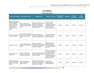 Programa Sectorial de Mediano Plazo Sonora Saludable 2010-2015
59
OBJETIVO ESTRATÉGICO INDICADOR ESTRATÉGICO INTERPRETACIÓN FÓRMULA DE CÁLCULO
FRECUENCIA DE
MEDICIÓN
DIMENSIÓN
UNIDAD
RESPONSABLE
UNIDAD
EJECUTORA
Mejorar la nutrición infantil
mediante el otorgamiento de
una ración alimentaria
caliente, durante el ciclo
escolar, con apego a la
normatividad y su
recomendación diaria de
energía
Índice de cobertura de los
desayunos escolares calientes
en el nivel básico de escuelas
públicas.
Refleja el total de menores que son
atendidos con el programa de
Desayunos Escolares de la
población Escolar de Nivel Básico
de escuelas publicas
Alumnos que reciben
desayunos escolar
caliente/total de alumnos de
nivel básico de escuelas
públicas que reciben
desayunos escolares x 100
trimestral cobertura DIF Sonora DIF Sonora
Promoción de los Derechos y
Deberes de los Niños
Indice de cobertura de menores
informados con la estrategia de
Derechos y Deberes de los
Niños
Muestra el porcentaje de los
menores que son atendidos con el
programa de Participación Infantil
Número total de menores
informados / Total de la
población objetivo*100
trimestral cobertura DIF Sonora DIF Sonora
Programa Peso por Peso
Indice de Organizaciones de la
Sociedad Civil certificadas ante
CEMEFI
Muestra el porcentaje de
Organizaciones de la Sociedad Civil
que cumplen con los requisitos de
certificación por CEMEFI
Número de Instituciones
Certificadas/ Total de
instituciones beneficiadas
con el programa Peso por
Peso*100
trimestral eficiencia DIF Sonora DIF Sonora
Atención a Personas con
Discapacidad
Indice de cobertura de las
personas con discapacidad
integradas al ámbito laboral
Muestra el porcentaje de personas
con discapacidad que cuentan con
empleo o autoempleo
Personas con discapacidad
que fueron colocadas en
algun empleo o autoempleo
/total de personas con
discapacidad registradas en
el Estado en condiciones y
edad de trabajar*100
trimestral cobertura DIF Sonora DIF Sonora
Reintegración de Menores
atendidos en Casa Hogar
Unacari y Hogar Temporal
Jineseki
Indice de reintegración de
menores a sus hogares u
hogares sustitutos
Muestra el porcentaje menores
albergados en las casas hogar de
DIF Sonora de ser adoptados o
reintegrados a sus hogares
Total de Menores
reintegrados /total de
menores atendidos *100
trimestral cobertura DIF Sonora DIF Sonora
DIF SONORA
MATRIZ DE INDICADORES
 