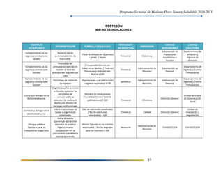 Programa Sectorial de Mediano Plazo Sonora Saludable 2010-2015
61
ISSSTESON
MATRIZ DE INDICADORES
OBJETIVO
ESTRATEGICO
INTERPRETACION FORMULA DE CALCULO
FRECUENCIA
DE MEDICION
DIMENSION
UNIDAD
RESPONSABLE
UNIDAD
EJECUTORA
Fortalecimiento de los
seguros y prestaciones
sociales
Número real de
derechohabientes de
ISSSTESON.
(Total de afiliados en el periodo
+ altas) –( Bajas)
Trimestral Cobertura
Subdirección de
Prestaciones
Económicas y
Sociales
Departamento de
Afiliación y
Vigencia de
derechos
Fortalecimiento de los
seguros y prestaciones
sociales
Porcentaje del
presupuesto ejercido en
relación al total del
presupuesto asignado por
rubro
(Presupuesto Ejercido por
Rubro en un periodo / Total del
Presupuesto Asignado por
Rubro) x 100
Trimestral
Administración de
Recursos
Subdirección de
Finanzas
Departamento de
Ingresos y Control
Presupuestal
Fortalecimiento de los
seguros y prestaciones
sociales
Porcentaje de captación
de ingresos
(Aportaciones + recuperaciones
/ ingresos esperados) x 100
Semestral
Administración de
Recursos
Subdirección de
Finanzas
Departamento de
Ingresos y Control
Presupuestal
Contacto y diálogo con la
derechohabiencia.
Engloba aquellas acciones
enfocadas a planear las
estrategias de
comunicación, la
selección de medios, el
diseño y la difusión de
mensajes institucionales
(Número de publicaciones
favorables/Número Total de
publicaciones) x 100 Trimestral Eficiencia
Dirección General
Unidad de Enlace
de Comunicación
Social
Contacto y diálogo con la
derechohabiencia.
Indica el porcentaje de
quejas y sugerencias
solventadas.
(No. de solicitudes canalizadas
/ No. de solicitudes
solventadas) x 100
Trimestral Calidad Dirección General
Unidad de
Vinculación y
Seguimiento
Otorgar créditos
hipotecarios a los
trabajadores asegurados
Indica el avance
porcentual de trámites
ejercidos de créditos
hipotecarios en
comparación con el
presupuesto que debería
estarse ejerciendo.
(Monto Ejercido de los trámites
autorizados / Monto asignado
para los trámites) x 100
Semestral
Administración de
Recursos
FOVISSSTESON FOVISSSTESON
 