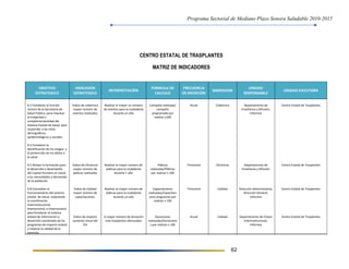 Programa Sectorial de Mediano Plazo Sonora Saludable 2010-2015
62
CENTRO ESTATAL DE TRASPLANTES
MATRIZ DE INDICADORES
OBJETIVO
ESTRATEGICO
INDICADOR
ESTRATEGICO
INTERPRETACIÒN
FORMULA DE
CALCULO
FRECUENCIA
DE MEDICIÓN
DIMENSION
UNIDAD
RESPONSABLE
UNIDAD EJECUTORA
9.2 Fortalecer al función
rectora de la Secretaria de
Salud Pública, para impulsar
la integridad y
complementariedad del
Sistema Estatal de Salud, para
responder a los retos
demográficos,
epidemiológicos y sociales
9.3 Fortalecer la
identificación de los riesgos y
la prevención de los daños a
la salud
9.5 Alinear la formación para
el desarrollo y desempeño
del Capital Humano en Salud,
a las necesidades y demandas
de la población
9.8 Consolidar el
funcionamiento del sistema
estatal de Salud, mejorando
la coordinación
Interinstitucional,
intersectorial, e internacional
para fortalecer el sistema
estatal de información y
desarrollo coordinado de los
programas de impacto estatal
y mejorar la calidad de la
atención
Índice de cobertura
mayor numero de
eventos realizados
Índice de Eficiencia
mayor número de
platicas realizadas
Índice de Calidad
mayor número de
capacitaciones.
Índice de impacto
aumento anual del
5%
Realizar el mayor un número
de eventos para al ciudadanía
durante un año
Realizar el mayor número de
platicas para la ciudadanía
durante 1 año
Realizar el mayor número de
pláticas para la ciudadanía
durante un año
A mayor número de donación
más trasplantes efectuados
Campaña realizada/
campaña
programada por
realizar x100
Pláticas
realizadas/Pláticas
por realizar x 100
Capacitaciones
realizadas/Capacitaci
ones programas por
realizar x 100
Donaciones
realizadas/Donacione
s por realizar x 100
Anual
Trimestral
Trimestral
Anual
Cobertura
Eficiencia
Calidad
Calidad
Departamento de
Enseñanza y Difusión,
Informes
Departamento de
Enseñanza y Difusión
Dirección Administrativa,
Dirección General,
Informes
Departamento de Enlace
Interinstitucional,
Informes
Centro Estatal de Trasplantes
Centro Estatal de Trasplantes
Centro Estatal de Trasplantes
Centro Estatal de Trasplantes
 