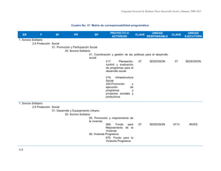 Programa Sectorial de Mediano Plazo Desarrollo Social y Humano 2009-2015
113
Cuadro No. 37 Matriz de corresponsabilidad programática
ER F SF PR SP
PROYECTO O
ACTIVIDAD
CLAVE
UNIDAD
RESPONSABLE
CLAVE
UNIDAD
EJECUTORA
1. Sonora Solidario
2.6 Protección Social
01. Promoción y Participación Social
25. Sonora Solidario
01. Coordinación y gestión de las políticas para el desarrollo
social
217. Planeación,
control y evaluación
de programas para el
desarrollo social
07 SEDESSON 07 SEDESSON
219. Infraestructura
Social
220.Promoción y
ejecución de
programas y
proyectos sociales y
productivos
1. Sonora Solidario
2.6 Protección Social
01. Desarrollo y Equipamiento Urbano
25. Sonora Solidario
05. Promoción y mejoramiento de
la vivienda
669. Fondo para
Mejoramiento de la
Vivienda
07 SEDESSON 0713 INVES
06. Vivienda Progresiva
670. Fondo para la
Vivienda Progresiva
 