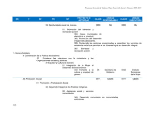 Programa Sectorial de Mediano Plazo Desarrollo Social y Humano 2009-2015
115
ER F SF PR SP
PROYECTO O
ACTIVIDAD
CLAVE
UNIDAD
RESPONSABLE
CLAVE
UNIDAD
EJECUTORA
34. Oportunidades para los jóvenes 0860 ISJ 0860 ISJ
01. Promoción del bienestar y
recreación juvenil
364. Casas municipales de
atención a la juventud.
365. Promoción del desarrollo
integral del adolescente.
369. Contempla las acciones encaminadas a garantizar los servicios de
asistencia social que permitan a los Jóvenes lograr su desarrollo integral.
367. Bienestar y
recreación juvenil.
1. Sonora Solidario
3. Coordinación de la Política de Gobierno
03 Fortalecer las relaciones con la ciudadanía y las
Organizaciones sociales y políticas
31 Equidad y Cultura de Género
01 Integración de la Mujer al
Desarrollo Socioeconómico
333 Fomento a la
cultura y equidad de
género
04 Secretaría de
Gobierno
0432 Instituto
Sonorense
de la Mujer
2.6 Protección Social 0411 CEDIS 0411 CEDIS
01. Promoción y Participación Social
32. Desarrollo Integral de los Pueblos Indígenas
02. Asistencia social y servicios
comunitarios
349. Desarrollo comunitario en comunidades
autóctonas.
 