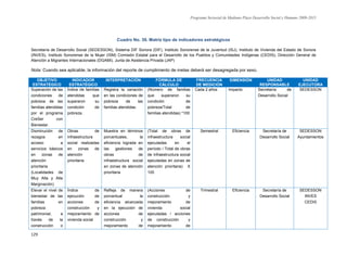Programa Sectorial de Mediano Plazo Desarrollo Social y Humano 2009-2015
129
Cuadro No. 39. Matriz tipo de indicadores estratégicos
Secretaría de Desarrollo Social (SEDESSON), Sistema DIF Sonora (DIF), Instituto Sonorense de la Juventud (ISJ), Instituto de Vivienda del Estado de Sonora
(INVES), Instituto Sonorense de la Mujer (ISM) Comisión Estatal para el Desarrollo de los Pueblos y Comunidades Indígenas (CEDIS), Dirección General de
Atención a Migrantes Internacionales (DGAMI), Junta de Asistencia Privada (JAP)
Nota: Cuando sea aplicable, la información del reporte de cumplimiento de metas deberá ser desagregada por sexo.
OBJETIVO
ESTRATÉGICO
INDICADOR
ESTRATÉGICO
INTERPRETACIÓN FÓRMULA DE
CÁLCULO
FRECUENCIA
DE MEDICIÓN
DIMENSIÓN UNIDAD
RESPONSABLE
UNIDAD
EJECUTORA
Superación de las
condiciones de
pobreza de las
familias atendidas
por el programa
CreSer con
Bienestar.
Índice de familias
atendidas que
superaron su
condición de
pobreza.
Registra la variación
en las condiciones de
pobreza de las
familias atendidas.
(Número de familias
que superaron su
condición de
pobreza/Total de
familias atendidas) *100
Cada 2 años Impacto Secretaría de
Desarrollo Social
SEDESSON
Disminución de
rezagos en
acceso a
servicios básicos
en zonas de
atención
prioritaria
(Localidades de
Muy Alta y Alta
Marginación)
Obras de
infraestructura
social realizadas
en zonas de
atención
prioritaria
Muestra en términos
porcentuales, la
eficiencia lograda en
las gestiones de
obras de
infraestructura social
en zonas de atención
prioritaria
(Total de obras de
infraestructura social
ejecutadas en el
período / Total de obras
de infraestructura social
ejecutadas en zonas de
atención prioritaria) X
100
Semestral Eficiencia Secretaría de
Desarrollo Social
SEDESSON
Ayuntamientos
Elevar el nivel de
bienestar de las
familias en
pobreza
patrimonial, a
través de la
construcción o
Índice de
ejecución de
acciones de
construcción y
mejoramiento de
vivienda social
Refleja de manera
porcentual la
eficiencia alcanzada
en la ejecución de
acciones de
construcción y
mejoramiento de
(Acciones de
construcción y
mejoramiento de
vivienda social
ejecutadas / acciones
de construcción y
mejoramiento de
Trimestral Eficiencia Secretaría de
Desarrollo Social
SEDESSON
INVES
CEDIS
 