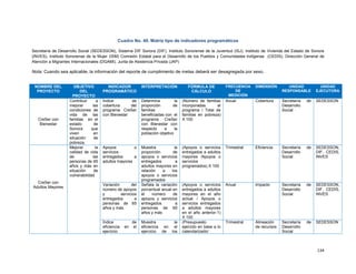 134
Cuadro No. 40. Matriz tipo de indicadores programáticos
Secretaría de Desarrollo Social (SEDESSON), Sistema DIF Sonora (DIF), Instituto Sonorense de la Juventud (ISJ), Instituto de Vivienda del Estado de Sonora
(INVES), Instituto Sonorense de la Mujer (ISM) Comisión Estatal para el Desarrollo de los Pueblos y Comunidades Indígenas (CEDIS), Dirección General de
Atención a Migrantes Internacionales (DGAMI), Junta de Asistencia Privada (JAP)
Nota: Cuando sea aplicable, la información del reporte de cumplimiento de metas deberá ser desagregada por sexo.
NOMBRE DEL
PROYECTO
OBJETIVO
DEL
PROYECTO
INDICADOR
PROGRAMÁTICO
INTERPRETACIÓN FÓRMULA DE
CÁLCULO
FRECUENCIA
DE
MEDICIÓN
DIMENSIÓN UNIDAD
RESPONSABLE
UNIDAD
EJECUTORA
CreSer con
Bienestar
Contribuir a
mejorar las
condiciones de
vida de las
familias en el
estado de
Sonora que
viven en
situación de
pobreza.
Índice de
cobertura del
programa CreSer
con Bienestar
Determina la
proporción de
familias
beneficiadas con el
programa CreSer
con Bienestar con
respecto a la
población objetivo
(Número de familias
incorporadas al
programa / Total de
familias en pobreza)
X 100
Anual Cobertura Secretaría de
Desarrollo
Social
SEDESSON
CreSer con
Adultos Mayores
Mejorar la
calidad de vida
de las
personas de 65
años y más en
situación de
vulnerabilidad
Apoyos o
servicios
entregados a
adultos mayores
Muestra la
proporción de
apoyos o servicios
entregados a
adultos mayores en
relación a los
apoyos o servicios
programados
(Apoyos o servicios
entregados a adultos
mayores /Apoyos o
servicios
programados) X 100
Trimestral Eficiencia Secretaría de
Desarrollo
Social
SEDESSON,
DIF, CEDIS,
INVES
Variación del
número de apoyos
y servicios
entregados a
personas de 65
años y más.
Señala la variación
porcentual anual en
el número de
apoyos y servicios
entregados a
personas de 65
años y más
(Apoyos o servicios
entregados a adultos
mayores en el año
actual / Apoyos o
servicios entregados
a adultos mayores
en el año anterior-1)
X 100
Anual Impacto Secretaría de
Desarrollo
Social
SEDESSON,
DIF, CEDIS,
INVES
Índice de
eficiencia en el
ejercicio
Muestra la
eficiencia en el
ejercicio de los
(Presupuesto
ejercido en base a lo
calendarizado/
Trimestral Alineación
de recursos
Secretaría de
Desarrollo
Social
SEDESSON
 