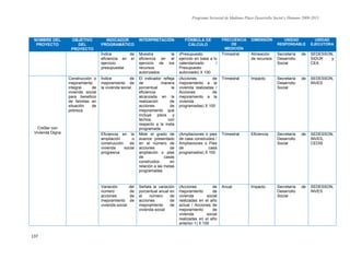 Programa Sectorial de Mediano Plazo Desarrollo Social y Humano 2009-2015
137
NOMBRE DEL
PROYECTO
OBJETIVO
DEL
PROYECTO
INDICADOR
PROGRAMÁTICO
INTERPRETACIÓN FÓRMULA DE
CÁLCULO
FRECUENCIA
DE
MEDICIÓN
DIMENSIÓN UNIDAD
RESPONSABLE
UNIDAD
EJECUTORA
Índice de
eficiencia en el
ejercicio
presupuestal
Muestra la
eficiencia en el
ejercicio de los
recursos
autorizados
(Presupuesto
ejercido en base a lo
calendarizado /
Presupuesto
autorizado) X 100
Trimestral Alineación
de recursos
Secretaría de
Desarrollo
Social
SEDESSON,
SIDUR y
CEA
CreSer con
Vivienda Digna
Construcción o
mejoramiento
integral de
vivienda social
para beneficio
de familias en
situación de
pobreza
Índice de
mejoramiento de
la vivienda social
El indicador refleja
de manera
porcentual la
eficiencia
alcanzada en la
realización de
acciones de
mejoramiento que
incluye pisos y
techos, con
respecto a la meta
programada.
(Acciones de
mejoramiento a la
vivienda realizadas /
Acciones de
mejoramiento a la
vivienda
programadas) X 100
Trimestral Impacto Secretaría de
Desarrollo
Social
SEDESSON,
INVES
Eficiencia en la
ampliación o
construcción de
vivienda social
progresiva
Mide el grado de
avance presentado
en el número de
acciones de
ampliación o pies
de casas
construidos en
relación a las metas
programadas
(Ampliaciones o pies
de casa construidos /
Ampliaciones o Pies
de casa
programados) X 100
Trimestral Eficiencia Secretaría de
Desarrollo
Social
SEDESSON,
INVES,
CEDIS
Variación del
número de
acciones de
mejoramiento de
vivienda social
Señala la variación
porcentual anual en
el número de
acciones de
mejoramiento de
vivienda social
(Acciones de
mejoramiento de
vivienda social
realizadas en el año
actual / Acciones de
mejoramiento de
vivienda social
realizadas en el año
anterior-1) X 100
Anual Impacto Secretaría de
Desarrollo
Social
SEDESSON,
INVES
 