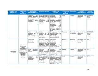 138
NOMBRE DEL
PROYECTO
OBJETIVO
DEL
PROYECTO
INDICADOR
PROGRAMÁTICO
INTERPRETACIÓN FÓRMULA DE
CÁLCULO
FRECUENCIA
DE
MEDICIÓN
DIMENSIÓN UNIDAD
RESPONSABLE
UNIDAD
EJECUTORA
Variación del
número acciones
de ampliación o
construcción de
vivienda social
progresiva
Señala la variación
porcentual anual en
el número de
ampliación o
construcción de
vivienda social
progresiva
(Acciones de
ampliación o
construcción de
vivienda social
progresiva realizadas
en el año actual /
Acciones de
ampliación o
construcción de
vivienda social
progresiva realizadas
en el año anterior-1)
X 100
Anual Impacto Secretaría de
Desarrollo
Social
SEDESSON,
INVES,
CEDIS
Índice de
eficiencia en el
ejercicio
presupuestal
Muestra la
eficiencia en el
ejercicio de los
recursos
autorizados
(Presupuesto
ejercido en base a lo
calendarizado /
Presupuesto
autorizado) X 100
Trimestral Alineación
de recursos
Secretaría de
Desarrollo
Social
SEDESSON,
INVES,
CEDIS
Desayunos
Escolares
Brindar una
ración
alimentaria de
alta calidad
nutricional a los
estudiantes de
educación
básica de
escuelas
públicas
Desayunos
escolares
distribuidos
Muestra el número
de desayunos
escolares que son
distribuidos entre la
población infantil
que recibe dicho
apoyo alimenticio
(Desayunos
escolares
distribuidos /
Desayunos
escolares
programados a
distribuirse) X 100
Mensual Eficiencia Secretaría de
Desarrollo
Social
DIF
Niños atendidos
con desayuno
escolar
Determina la
cantidad de
menores atendidos
en el ciclo escolar
con desayuno
(Número de
desayunos
otorgados / Número
de días escolares
hábiles) X 100
Mensual Gestión Secretaría de
Desarrollo
Social
DIF
Variación del
número de
desayunos
escolares
Señala la variación
porcentual anual en
el número de
desayunos
escolares
entregados
(Número de
desayunos escolares
entregados en el año
actual / Número de
desayunos escolares
entregados en el año
anterior-1) X 100
Anual Impacto Secretaría de
Desarrollo
Social
DIF
 