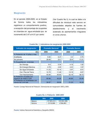 Programa Sectorial de Mediano Plazo Desarrollo Social y Humano 2009-2015
Marginación
En el período 2000-2005, en el Estado
de Sonora todos los indicadores
registraron un comportamiento positivo,
a excepción del porcentaje de ocupantes
en viviendas sin agua entubada que se
incrementó del 3.47 al 4.01 por ciento
(Ver Cuadro No.1); lo cual se debe a la
dificultad de introducir este servicio en
comunidades alejadas de fuentes de
abastecimiento y al crecimiento
acelerado de asentamientos irregulares
en zonas urbanas.
Cuadro No. 1. Indicadores de marginación 2000-2005
Indicador de marginación Promedio Nacional Promedio Sonora
Año 2000 2005 2000 2005
% Población de 15 años o mas
Analfabeta 9.46 8.37 4.4 3.75
Sin primaria 28.46 23.1 22.4 17.21
% Ocupantes en viviendas
Sin Drenaje 9.9 5.34 4.19 1.92
Sin Energía Eléctrica 4.79 2.49 3.23 1.87
Sin Agua Entubada 11.23 10.14 3.47 4.01
Con Piso de Tierra 14.79 11.48 13.18 9.67
Con Hacinamiento 45.94 40.64 42.18 38.73
% Población ocupada con
ingresos de hasta 2 S.M 50.99 45.26 40.95 32.08
% Población en localidades con
menos de 5 mil hab. 30.97 28.99 21.25 18.29
Fuente: Consejo Nacional de Población. Estimaciones de marginación 2000 y 2005.
Cuadro No. 2. Población 2000-2005
Año 2000 2005
México 97’483,412 103’263,388
Sonora 2’216,969 2’394,861
Fuente: Instituto Nacional de Estadística y Geografía (INEGI)
 