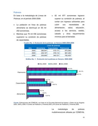 18
Pobreza
En base a la metodología de Líneas de
Pobreza, en el período 2000-2008:
 La población en línea de pobreza
alimentaria se disminuyó en 56 mil
252 sonorenses.
 Mientras que 78 mil 456 sonorenses
superaron su condición de pobreza
de capacidades.
 82 mil 877 sonorenses lograron
superar su condición de pobreza, al
contar con ingresos suficientes para
cubrir sus necesidades de
alimentación, salud, educación,
acceso a los servicios, vestido,
calzado y otros requerimientos
mínimos para el bienestar.
Cuadro No. 3. Evolución de la pobreza en Sonora 2000-2005-2008
Año
Línea de pobreza
Alimentaria Capacidades Patrimonial
2000 286,947 419,177 875,306
2005 229,197 378,112 967,236
2008 230,695 340,721 792,429
Gráfica No. 1. Evolución de la pobreza en Sonora. 2000-2008
Fuente: Estimaciones del CONEVAL con base en la Encuesta Nacional de Ingreso y Gasto de los Hogares
2000, 2005 y 2008, II Conteo de Población y Vivienda 2005 y XII Censo de Población y Vivienda 2000.
La metodología de pobreza
multidimensional utilizada por CONEVAL
12.9 %
9.6 %
9.3 %
18.9 %
15.8 %
13.7 %
39.5 %
40.4 %
31.8 %
Alimentaria
Capacidades
Patrimonio
Año 2000 Año 2005 Año 2008
 