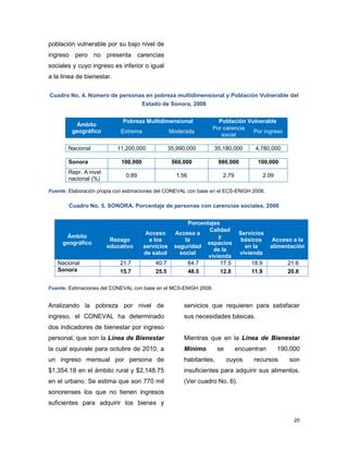 20
población vulnerable por su bajo nivel de
ingreso pero no presenta carencias
sociales y cuyo ingreso es inferior o igual
a la línea de bienestar.
Cuadro No. 4. Número de personas en pobreza multidimensional y Población Vulnerable del
Estado de Sonora, 2008
Ámbito
geográfico
Pobreza Multidimensional Población Vulnerable
Extrema Moderada
Por carencia
social
Por ingreso
Nacional 11,200,000 35,990,000 35,180,000 4,780,000
Sonora 100,000 560,000 980,000 100,000
Repr. A nivel
nacional (%)
0.89 1.56 2.79 2.09
Fuente: Elaboración propia con estimaciones del CONEVAL con base en el ECS-ENIGH 2008.
Cuadro No. 5. SONORA. Porcentaje de personas con carencias sociales, 2008
Ámbito
geográfico
Porcentajes
Rezago
educativo
Acceso
a los
servicios
de salud
Acceso a
la
seguridad
social
Calidad
y
espacios
de la
vivienda
Servicios
básicos
en la
vivienda
Acceso a la
alimentación
Nacional 21.7 40.7 64.7 17.5 18.9 21.6
Sonora 15.7 25.5 48.5 12.8 11.9 20.8
Fuente: Estimaciones del CONEVAL con base en el MCS-ENIGH 2008.
Analizando la pobreza por nivel de
ingreso, el CONEVAL ha determinado
dos indicadores de bienestar por ingreso
personal, que son la Línea de Bienestar
la cual equivale para octubre de 2010, a
un ingreso mensual por persona de
$1,354.18 en el ámbito rural y $2,148.75
en el urbano. Se estima que son 770 mil
sonorenses los que no tienen ingresos
suficientes para adquirir los bienes y
servicios que requieren para satisfacer
sus necesidades básicas.
Mientras que en la Línea de Bienestar
Mínimo se encuentran 190,000
habitantes, cuyos recursos son
insuficientes para adquirir sus alimentos.
(Ver cuadro No. 6).
 