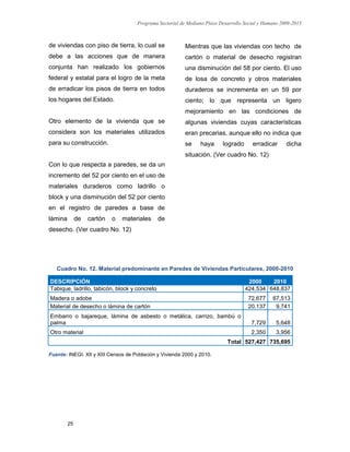 Programa Sectorial de Mediano Plazo Desarrollo Social y Humano 2009-2015
25
de viviendas con piso de tierra, lo cual se
debe a las acciones que de manera
conjunta han realizado los gobiernos
federal y estatal para el logro de la meta
de erradicar los pisos de tierra en todos
los hogares del Estado.
Otro elemento de la vivienda que se
considera son los materiales utilizados
para su construcción.
Con lo que respecta a paredes, se da un
incremento del 52 por ciento en el uso de
materiales duraderos como ladrillo o
block y una disminución del 52 por ciento
en el registro de paredes a base de
lámina de cartón o materiales de
desecho. (Ver cuadro No. 12)
Mientras que las viviendas con techo de
cartón o material de desecho registran
una disminución del 58 por ciento. El uso
de losa de concreto y otros materiales
duraderos se incrementa en un 59 por
ciento; lo que representa un ligero
mejoramiento en las condiciones de
algunas viviendas cuyas características
eran precarias, aunque ello no indica que
se haya logrado erradicar dicha
situación. (Ver cuadro No. 12)
Cuadro No. 12. Material predominante en Paredes de Viviendas Particulares, 2000-2010
DESCRIPCIÓN 2000 2010
Tabique, ladrillo, tabicón, block y concreto 424,534 648,837
Madera o adobe 72,677 67,513
Material de desecho o lámina de cartón 20,137 9,741
Embarro o bajareque, lámina de asbesto o metálica, carrizo, bambú o
palma 7,729 5,648
Otro material 2,350 3,956
Total 527,427 735,695
Fuente: INEGI. XII y XIII Censos de Población y Vivienda 2000 y 2010.
 
