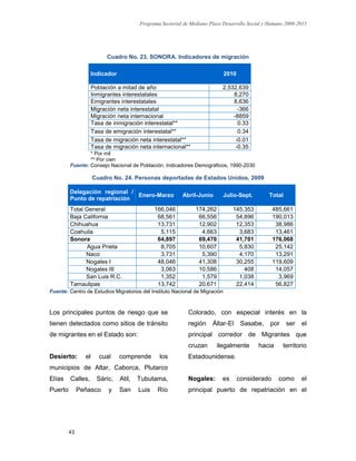 Programa Sectorial de Mediano Plazo Desarrollo Social y Humano 2009-2015
43
Cuadro No. 23. SONORA. Indicadores de migración
Indicador 2010
Población a mitad de año 2,532,639
Inmigrantes interestatales 8,270
Emigrantes interestatales 8,636
Migración neta interestatal -366
Migración neta internacional -8859
Tasa de inmigración interestatal** 0.33
Tasa de emigración interestatal** 0.34
Tasa de migración neta interestatal** -0.01
Tasa de migración neta internacional** -0.35
* Por mil
** Por cien
Fuente: Consejo Nacional de Población. Indicadores Demográficos, 1990-2030
Cuadro No. 24. Personas deportadas de Estados Unidos, 2009
Delegación regional /
Punto de repatriación
Enero-Marzo Abril-Junio Julio-Sept. Total
Total General 166,046 174,262 145,353 485,661
Baja California 68,561 66,556 54,896 190,013
Chihuahua 13,731 12,902 12,353 38,986
Coahuila 5,115 4,663 3,683 13,461
Sonora 64,897 69,470 41,701 176,068
Agua Prieta 8,705 10,607 5,830 25,142
Naco 3,731 5,390 4,170 13,291
Nogales I 48,046 41,308 30,255 119,609
Nogales III 3,063 10,586 408 14,057
San Luis R.C. 1,352 1,579 1,038 3,969
Tamaulipas 13,742 20,671 22,414 56,827
Fuente: Centro de Estudios Migratorios del Instituto Nacional de Migración
Los principales puntos de riesgo que se
tienen detectados como sitios de tránsito
de migrantes en el Estado son:
Desierto: el cual comprende los
municipios de Altar, Caborca, Plutarco
Elías Calles, Sáric, Atil, Tubutama,
Puerto Peñasco y San Luis Río
Colorado, con especial interés en la
región Áltar-El Sasabe, por ser el
principal corredor de Migrantes que
cruzan ilegalmente hacia territorio
Estadounidense.
Nogales: es considerado como el
principal puerto de repatriación en el
 
