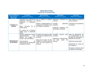 50
ANÁLISIS FODA
Cuadro No. 25. Análisis FODA
Tema y Subtema
Clave para el
Desarrollo
Fortalezas
(Análisis de lo interno)
Oportunidades
(Análisis de lo externo)
Debilidades
(Análisis de lo interno)
Amenazas
(Análisis de lo externo)
Combate a la
pobreza
Operación de un conjunto de
programas enfocados a la
asistencia y protección
social.
Marco normativo de la
política social.
Se cuenta con el Sistema
Estatal para el Desarrollo
Social.
Ser un Estado sin pobreza
extrema.
Diseño e implementación de
programas innovadores para
el combate a la pobreza.
Asignación insuficiente de
recursos.
Limitada capacidad
operativa.
Dispersión geográfica de
las familias en pobreza.
Bajo impacto en la atención
de las carencias.
Incremento de la población
en pobreza.
Infraestructura
Social Básica
Diversos programas y fondos
gubernamentales para
atender los rezagos en
acceso a servicios básicos.
Instrumentación de
mecanismos de coordinación
intergubernamental.
Focalizar los programas para
incrementar el impacto de las
acciones.
Ejecución de obras de alto
impacto de manera conjunta
entre los tres órdenes de
gobierno.
Limitados recursos para
inversión.
Rezagos en infraestructura
con altos costos de
solución.
Falta de participación de
los Ayuntamientos en los
procesos de autorización y
liberación de recursos.
Reducción presupuestal.
Disminución de metas de
los programas.
No lograr el consenso entre
los sectores involucrados
 