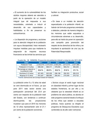 69
 El aumento de la vulnerabilidad de los
adultos mayores deberá ser atendido a
partir de la operación de un modelo
integral que dé respuesta a sus
necesidades, orientado a inducir el
desarrollo de sus capacidades y
habilidades a fin de preservar su
autosuficiencia.
 La dispersión de programas y acciones
para la atención integral de la población
con alguna discapacidad, hace necesario
impulsar medidas para que mediante la
asignación de mayores recursos
financieros se les brinde los servicios que
faciliten su integración productiva, social
y cultural.
 En base a un modelo de atención
especializada a la población infantil, se
habrán de formular programas orientados
a detectar y atender de manera integral a
los menores que están expuestos a
circunstancias adversas a su desarrollo,
para ello se habrá de poner en operación
una campaña para promoción del
respeto de los derechos de los niños y se
impulsará la aprobación de una Ley de
Paternidad Responsable.
Cuadro No. 30. SONORA. Proyección de población infantil a mitad de año 2011-2015
Edad 2011 2012 2013 2014 2015
Población Total 2,553,919 2,574,433 2,594,255 2,613,415 2,631,985
Población 0-12 años 598,530 588,311 576,649 565,412 556,250
Porcentaje en relación a
la población total
23.4 % 22.9 % 22.2 % 21.6 % 21.1 %
Hombres 0-12 años 307,483 302,226 296,198 290,353 285,518
Mujeres 0-12 años 291,047 286,085 280,451 275,059 270,732
Fuente: Estimaciones del Consejo Estatal de Población.
La población entre 0 y 12 años de edad
se verá disminuida en el futuro, ya que
para 2011 este sector tendrá una
participación porcentual del 23.4 por
ciento con respecto de la población total
del Estado, con tendencia a continuar
disminuyendo; las proyecciones
muestran que para el 2015 los menores
de 12 años representarán solo el 21.1
por ciento de la población sonorense.
 Sonora ocupa el sexto lugar nacional
en obesidad infantil y primer lugar de los
estados fronterizos, es por ello y no
obstante que la obesidad infantil es un
problema de salud pública, se aborda en
este programa sectorial desde el enfoque
de los niños que asisten a escuelas
públicas, hacia quienes va dirigido el
programa de Desayunos Escolares cuyo
contendido es de alto valor nutricional.
 