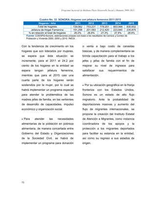 Programa Sectorial de Mediano Plazo Desarrollo Social y Humano 2009-2015
71
Cuadro No. 32. SONORA. Hogares con jefatura femenina 2011-2015
Hogares / Año 2011 2012 2013 2014 2015
Total de hogares 729,062 753,231 778,201 803,999 830,652
Jefatura de Hogar Femenina 191,298 201,583 212,420 223,840 235,875
% en relación al total de hogares 26.2% 26.8% 27.3% 27.8% 28.4%
Fuente: COESPO-Sonora, estimaciones propias con base a los resultados de Censos y Conteo de
Población y Vivienda 2000, 2005 y 2010. INEGI.
Con la tendencia de crecimiento en los
hogares que son liderados por mujeres,
se espera que ésta situación se
incremente; para el 2011 el 24.2 por
ciento de los hogares en la entidad se
espera tengan jefatura femenina,
mientras que para el 2015 casi una
cuarta parte de los hogares serán
sostenidos por la mujer, por lo cual se
habrá implementar un programa especial
para atender la problemática de las
madres jefas de familia, en las vertientes
de desarrollo de capacidades, impulso
económico y organización social.
 Para atender las necesidades
alimentarias de la población en pobreza
alimentaria, de manera concertada entre
Gobierno del Estado y Organizaciones
de la Sociedad Civil, se habrá de
implementar un programa para donación
o venta a bajo costo de canastas
básicas, y de manera complementaria se
brinda capacitación para el trabajo a los
jefes y jefas de familia con el fin de
mejorar su nivel de ingresos para
satisfacer sus requerimientos de
alimentación.
 Por su ubicación geográfica en la franja
fronteriza con los Estados Unidos,
Sonora es un estado de alto flujo
migratorio. Ante la probabilidad de
deportaciones masivas y aumento del
flujo de migrantes internacionales, se
propone la creación del Instituto Estatal
de Atención a Migrantes, como instancia
coordinadora de los apoyos y la
protección a los migrantes deportados
para facilitar su estancia en la entidad,
así como su regreso a sus estados de
origen.
 