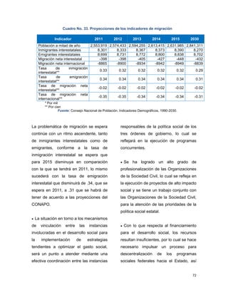 72
Cuadro No. 33. Proyecciones de los indicadores de migración
Indicador 2011 2012 2013 2014 2015 2030
Población a mitad de año 2,553,919 2,574,433 2,594,255 2,613,415 2,631,985 2,841,311
Inmigrantes interestatales 8,301 8,333 8,367 8,373 8,390 8,270
Emigrantes interestatales 8,699 8,731 8,772 8,800 8,838 8,702
Migración neta interestatal -398 -398 -405 -427 -448 -432
Migración neta internacional -8865 -8900 -8934 -8942 -8949 -8839
Tasa de inmigración
interestatal**
0.33 0.32 0.32 0.32 0.32 0.29
Tasa de emigración
interestatal**
0.34 0.34 0.34 0.34 0.34 0.31
Tasa de migración neta
interestatal**
-0.02 -0.02 -0.02 -0.02 -0.02 -0.02
Tasa de migración neta
internacional**
-0.35 -0.35 -0.34 -0.34 -0.34 -0.31
* Por mil
** Por cien
Fuente: Consejo Nacional de Población. Indicadores Demográficos, 1990-2030.
La problemática de migración se espera
continúe con un ritmo ascendente, tanto
de inmigrantes interestatales como de
emigrantes, conforme a la tasa de
inmigración interestatal se espera que
para 2015 disminuya en comparación
con la que se tendrá en 2011, lo mismo
sucederá con la tasa de emigración
interestatal que disminuirá de .34, que se
espera en 2011, a .31 que se habrá de
tener de acuerdo a las proyecciones del
CONAPO.
 La situación en torno a los mecanismos
de vinculación entre las instancias
involucradas en el desarrollo social para
la implementación de estrategias
tendientes a optimizar el gasto social,
será un punto a atender mediante una
efectiva coordinación entre las instancias
responsables de la política social de los
tres órdenes de gobierno, lo cual se
reflejará en la ejecución de programas
concurrentes.
 Se ha logrado un alto grado de
profesionalización de las Organizaciones
de la Sociedad Civil, lo cual se refleja en
la ejecución de proyectos de alto impacto
social y se tiene un trabajo conjunto con
las Organizaciones de la Sociedad Civil,
para la atención de las prioridades de la
política social estatal.
 Con lo que respecta al financiamiento
para el desarrollo social, los recursos
resultan insuficientes, por lo cual se hace
necesario impulsar un proceso para
descentralización de los programas
sociales federales hacia el Estado, así
 