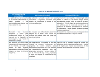 74
Cuadro No. 34. Matriz de escenarios 2015
FOCO DE ATENCIÓN
ESTRATÉGICO
ESCENARIO DESEABLE ESCENARIO FACTIBLE
La población que se encuentra
en situación de vulnerabilidad, no
puede acceder a las
oportunidades para alcanzar una
mejor calidad de vida.
La población vulnerable cuenta con las
capacidades autogestivas necesarias para
superar las condiciones y acceder a los
mínimos de bienestar.
Implementación de una política pública dirigida a las
familias en pobreza, que de manera integral atiende
las carencias sociales como el acceso a la salud,
educación y vivienda digna, y que se complemente
con políticas para el crecimiento económico y la
generación de empleos, aprovechando las sinergias
de colaboración y apoyo entre la sociedad civil y las
instituciones públicas.
Operación de diversos
programas y fondos para
infraestructura social, lo cual
repercute en la dispersión de
recursos y en un bajo impacto en
la atención a rezagos.
Los recursos para infraestructura social se
integran en un fondo único, donde las
acciones se orientan hacia las zonas de
atención prioritaria.
Se ejecutan los programas concurrentes para elevar
las coberturas de acceso a servicios básicos.
Alta demanda de apoyos para
mejoramiento de las condiciones
de la vivienda, por parte de
familias de bajos ingresos
asentadas en zonas de grandes
rezagos, de riesgo y/o terrenos
irregulares.
Las dependencias y entidades de los tres
órdenes de gobierno, implementan un
programa de acción conjunta para
mejoramiento de vivienda, en el cual se eviten
los asentamientos irregulares dado los
peligros que representan y se da un impulso al
uso de materiales de bajo costo y propios de
la región para mejorar las condiciones de las
viviendas.
Ejecución de un programa donde se fomente y/o
subsidie el uso de materiales de bajo costo y propios
de la región para mejorar las condiciones de las
viviendas de las familias en situación de pobreza.
 