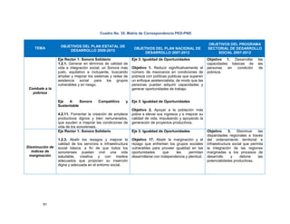 81
Cuadro No. 35. Matriz de Correspondencia PED-PND
TEMA OBJETIVOS DEL PLAN ESTATAL DE
DESARROLLO 2009-2015
OBJETIVOS DEL PLAN NACIONAL DE
DESARROLLO 2007-2012
OBJETIVOS DEL PROGRAMA
SECTORIAL DE DESARROLLO
SOCIAL 2007-2012
Combate a la
pobreza
Eje Rector 1: Sonora Solidario
1.2.1. Generar en términos de calidad de
vida e integración social, un Sonora más
justo, equitativo e incluyente, buscando
ampliar y mejorar los sistemas y redes de
asistencia social para los grupos
vulnerables y en riesgo.
Eje 4: Sonora Competitivo y
Sustentable
4.2.11. Fomentar la creación de empleos
productivos dignos y bien remunerados,
que ayuden a mejorar las condiciones de
vida de los sonorenses.
Eje 3: Igualdad de Oportunidades
Objetivo 1. Reducir significativamente el
número de mexicanos en condiciones de
pobreza con políticas públicas que superen
un enfoque asistencialista, de modo que las
personas puedan adquirir capacidades y
generar oportunidades de trabajo.
Eje 3: Igualdad de Oportunidades
Objetivo 2. Apoyar a la población más
pobre a elevar sus ingresos y a mejorar su
calidad de vida, impulsando y apoyando la
generación de proyectos productivos.
Objetivo 1. Desarrollar las
capacidades básicas de las
personas en condición de
pobreza.
Disminución de
índices de
marginación
Eje Rector 1: Sonora Solidario
1.2.3. Abatir los rezagos y mejorar la
calidad de los servicios e infraestructura
social básica, a fin de que todos los
sonorenses puedan vivir una vida
saludable, creativa y con medios
adecuados que propicien su inserción
digna y adecuada en el entorno social.
Eje 3: Igualdad de Oportunidades
Objetivo 17. Abatir la marginación y el
rezago que enfrentan los grupos sociales
vulnerables para proveer igualdad en las
oportunidades que les permitan
desarrollarse con independencia y plenitud.
Objetivo 3. Disminuir las
disparidades regionales a través
del ordenamiento territorial e
infraestructura social que permita
la integración de las regiones
marginadas a los procesos de
desarrollo y detone las
potencialidades productivas.
 