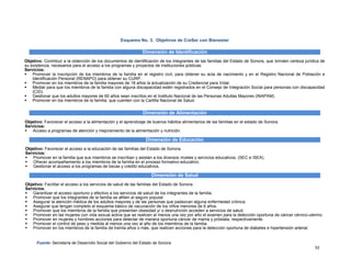 92
Esquema No. 3. Objetivos de CreSer con Bienestar
Dimensión de Identificación
Objetivo: Contribuir a la obtención de los documentos de identificación de los integrantes de las familias del Estado de Sonora, que brinden certeza jurídica de
su existencia, necesarios para el acceso a los programas y proyectos de instituciones públicas.
Servicios:
 Promover la inscripción de los miembros de la familia en el registro civil, para obtener su acta de nacimiento y en el Registro Nacional de Población e
Identificación Personal (RENAPO) para obtener su CURP.
 Promover en los miembros de la familia mayores de 18 años la actualización de su Credencial para Votar.
 Mediar para que los miembros de la familia con alguna discapacidad estén registrados en el Consejo de Integración Social para personas con discapacidad
(CID).
 Gestionar que los adultos mayores de 60 años sean inscritos en el Instituto Nacional de las Personas Adultas Mayores (INAPAM).
 Promover en los miembros de la familia, que cuenten con la Cartilla Nacional de Salud.
Dimensión de Alimentación
Dimensión de Educación
Objetivo: Favorecer el acceso a la educación de las familias del Estado de Sonora.
Servicios:
 Promover en la familia que sus miembros se inscriban y asistan a los diversos niveles y servicios educativos, (SEC e ISEA).
 Ofrecer acompañamiento a los miembros de la familia en el proceso formativo-educativo.
 Gestionar el acceso a los programas de becas y crédito educativos.
Dimensión de Salud
Objetivo: Facilitar el acceso a los servicios de salud de las familias del Estado de Sonora.
Servicios.
 Garantizar el acceso oportuno y efectivo a los servicios de salud de los integrantes de la familia.
 Promover que los integrantes de la familia se afilien al seguro popular.
 Asegurar la atención médica de los adultos mayores y de las personas que padezcan alguna enfermedad crónica.
 Asegurar que tengan completo el esquema básico de vacunación de los niños menores de 6 años.
 Promover que los miembros de la familia que presentan obesidad y/ o desnutrición acceden a servicios de salud.
 Promover en las mujeres con vida sexual activa que se realicen al menos una vez por año el examen para la detección oportuna de cáncer cérvico-uterino.
 Promover en mujeres y hombres acciones para detectar de manera oportuna cáncer de mama y próstata, respectivamente.
 Promover el control de peso y medida al menos una vez al año de los miembros de la familia.
 Promover en los miembros de la familia de treinta años o más, que realicen acciones para la detección oportuna de diabetes e hipertensión arterial.
Objetivo: Favorecer el acceso a la alimentación y el aprendizaje de buenos hábitos alimentarios de las familias en el estado de Sonora.
Servicios:
 Acceso a programas de atención y mejoramiento de la alimentación y nutrición.
Fuente: Secretaría de Desarrollo Social del Gobierno del Estado de Sonora.
 