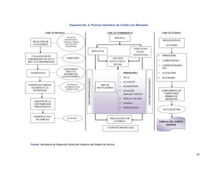 94
Esquema No. 4. Proceso Operativo de CreSer con Bienestar
Fuente: Secretaría de Desarrollo Social del Gobierno del Estado de Sonora.
 