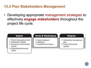 15
13.2 Plan Stakeholders Management
• Developing appropriate management strategies to
effectively engage stakeholders throughout the
project life cycle.
 