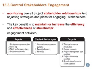 26
13.3 Control Stakeholders Engagement
• monitoring overall project stakeholder relationships And
adjusting strategies and plans for engaging stakeholders.
• The key benefit is to maintain or increase the efficiency
and effectiveness of stakeholder
engagement activities.
 