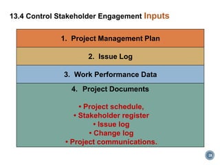 28
13.4 Control Stakeholder Engagement Inputs
1. Project Management Plan
2. Issue Log
3. Work Performance Data
4. Project Documents
• Project schedule,
• Stakeholder register
• Issue log
• Change log
• Project communications.
 