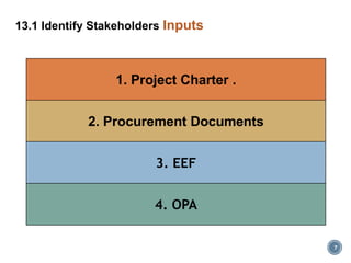 7
13.1 Identify Stakeholders Inputs
1. Project Charter .
2. Procurement Documents
3. EEF
4. OPA
 