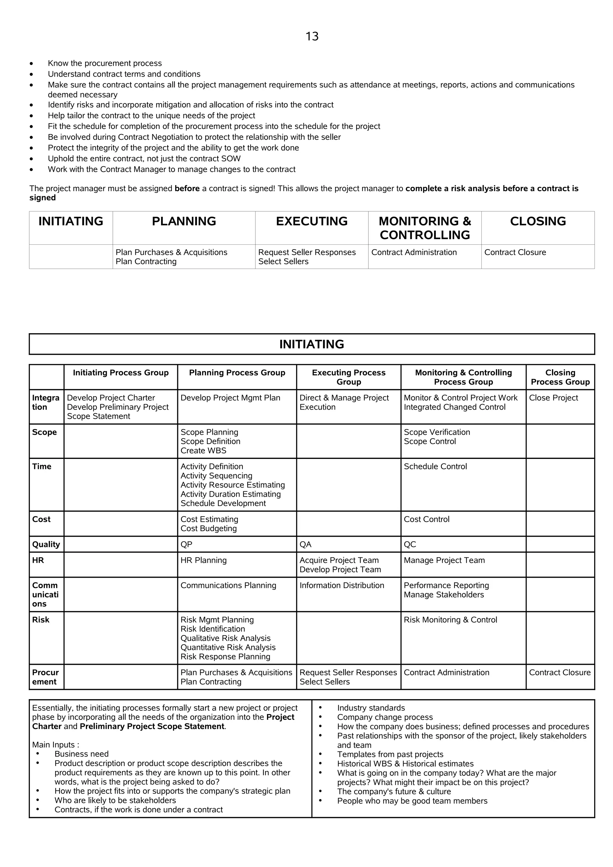 Free PMP notes,Free PMP Study Material,Free PMP Chapter wise notes,PMP Exam Notes, Free PMP Notes from Lesson Introduction to Stakeholder Management.