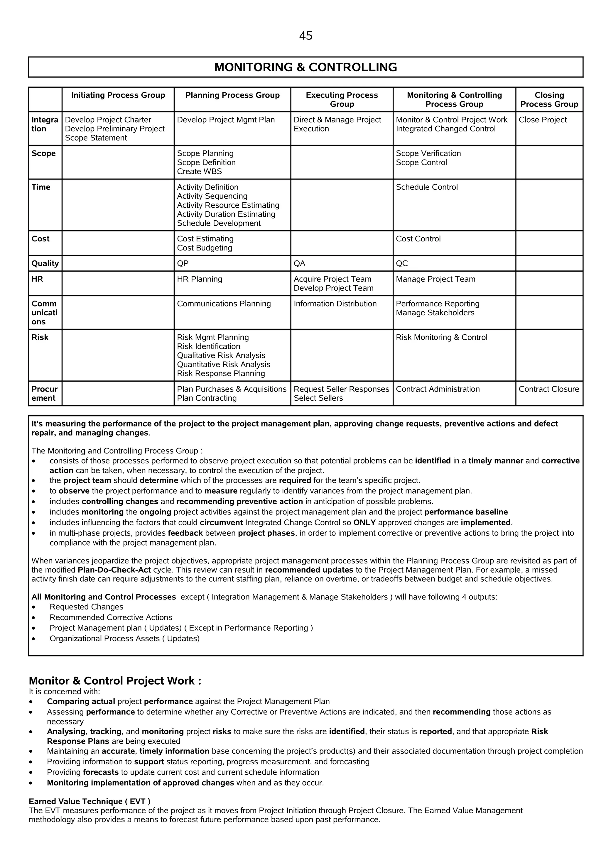 Free PMP notes,Free PMP Study Material,Free PMP Chapter wise notes,PMP Exam Notes, Free PMP Notes from Lesson Introduction to Stakeholder Management.