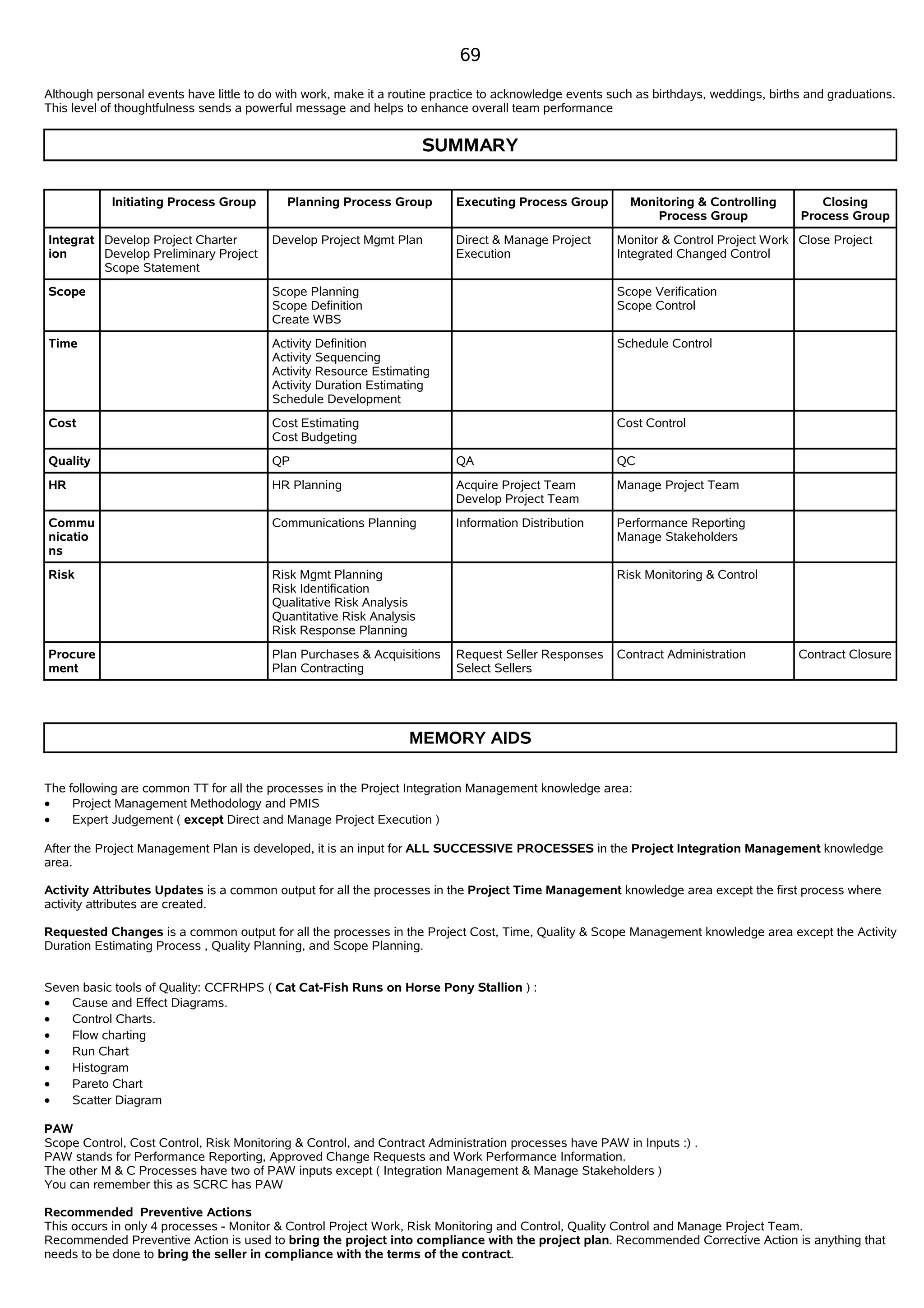 Free PMP notes,Free PMP Study Material,Free PMP Chapter wise notes,PMP Exam Notes, Free PMP Notes from Lesson Introduction to Stakeholder Management.