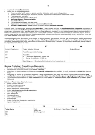 Free PMP notes,Free PMP Study Material,Free PMP Chapter wise notes,PMP ...