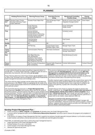 Pmp Notes Free PMP notes,Free PMP Study Material,Free PMP Chapter wise notes,PMP ...