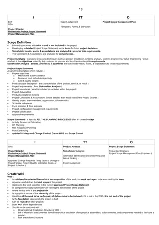 Pmp Notes Free PMP notes,Free PMP Study Material,Free PMP Chapter wise notes,PMP ...